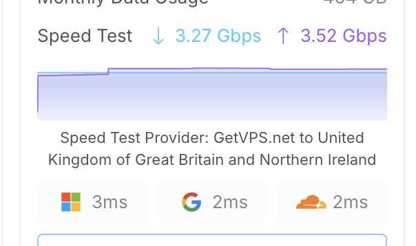 Ubiquiti Speed Test