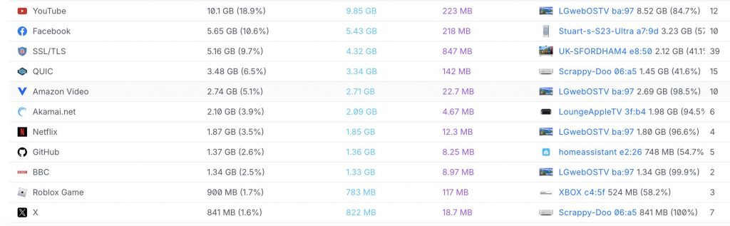 Ubiquiti traffic monitoring